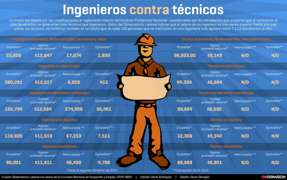 ingenieros-tecnicos