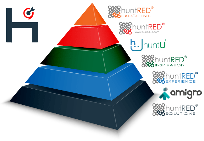 Modelo de Grupo huntRED - Especialiación con Conciencia 